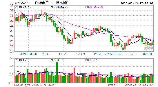 许继电气