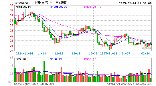 许继电气