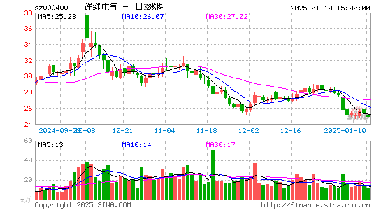 许继电气