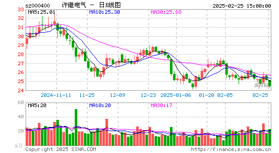 许继电气