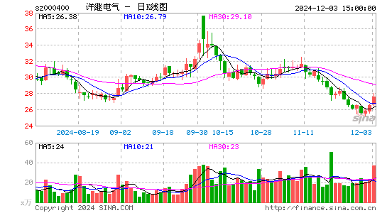 许继电气