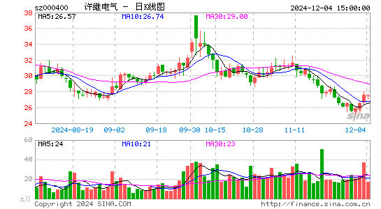 许继电气