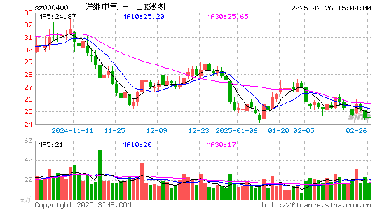 许继电气