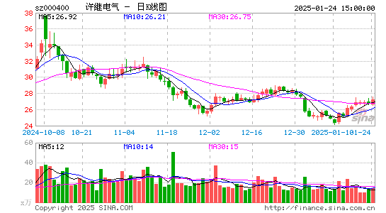 许继电气