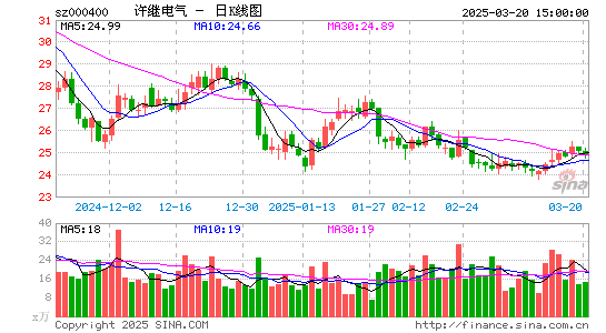 许继电气