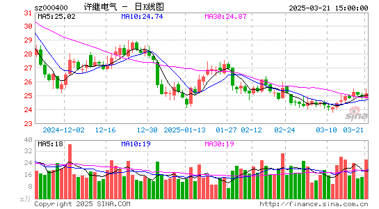 许继电气