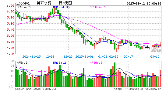 冀东水泥