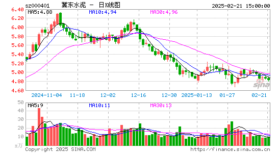 冀东水泥