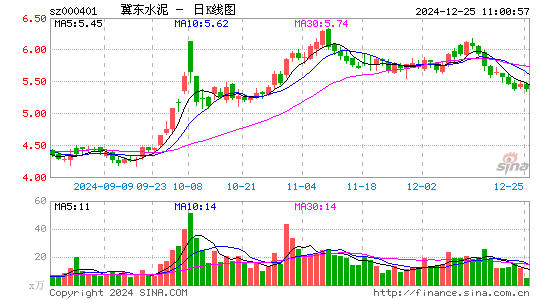 冀东水泥