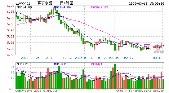 冀东水泥