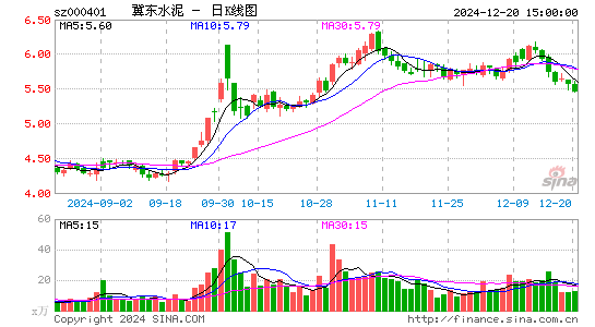 冀东水泥