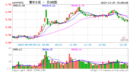 冀东水泥