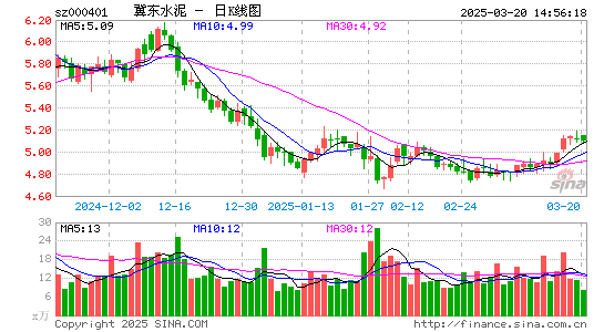 冀东水泥