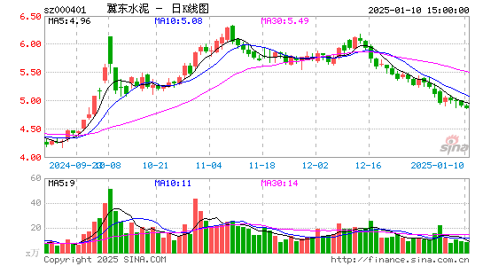 冀东水泥