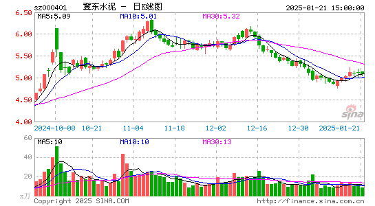 冀东水泥