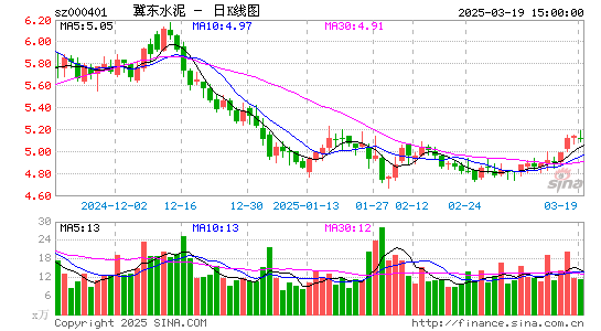 冀东水泥