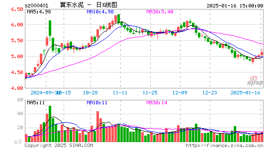 冀东水泥