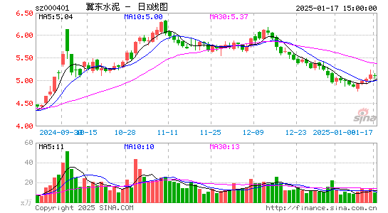 冀东水泥