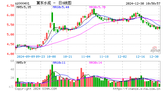 冀东水泥