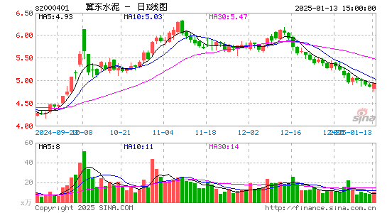 冀东水泥