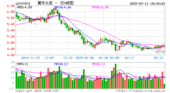 冀东水泥