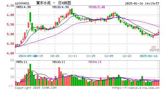 冀东水泥