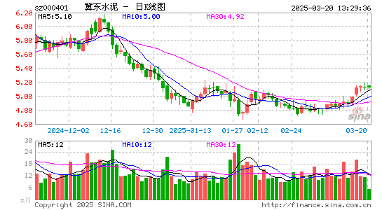 冀东水泥