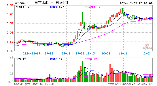 冀东水泥