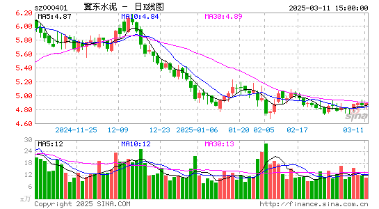 冀东水泥