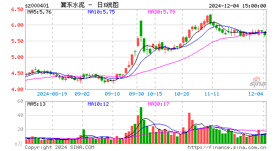 冀东水泥