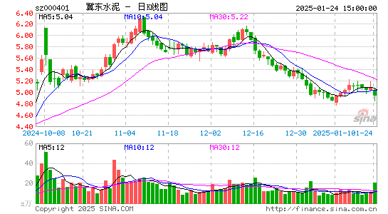 冀东水泥