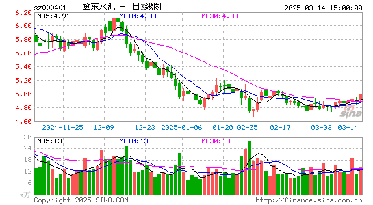 冀东水泥