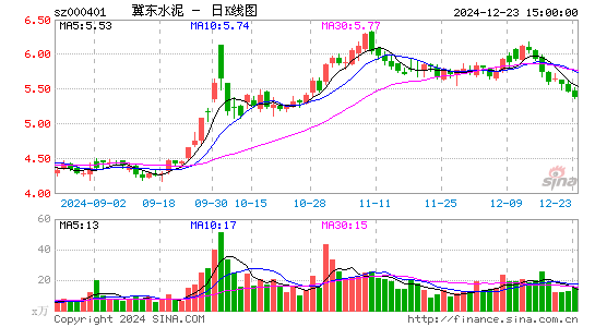 冀东水泥