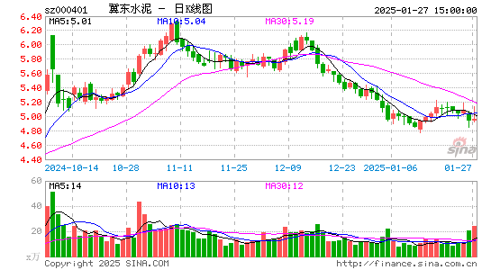 冀东水泥