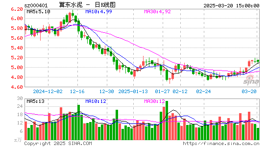 冀东水泥