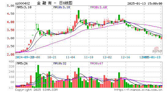 金融街