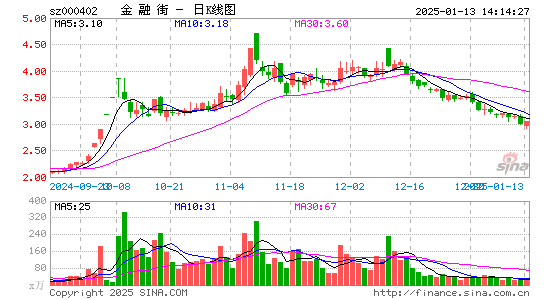 金融街