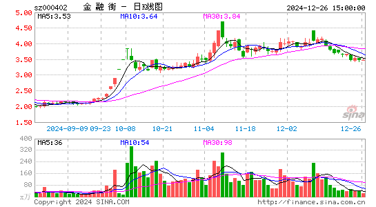 金融街