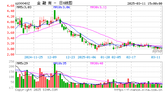 金融街