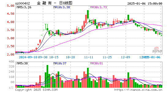 金融街