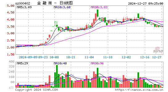 金融街