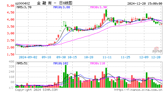 金融街