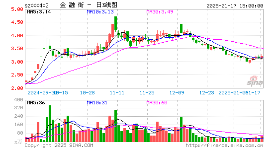 金融街