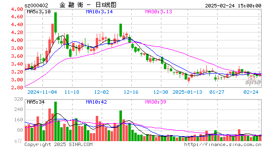 金融街