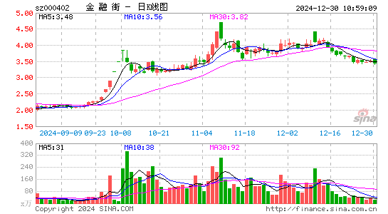 金融街