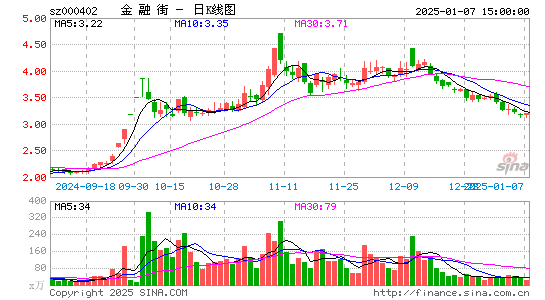 金融街