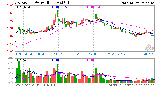 金融街