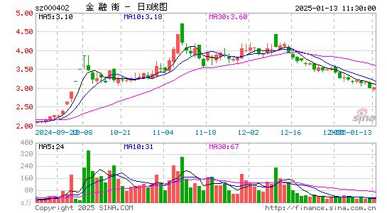 金融街