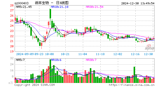 派林生物