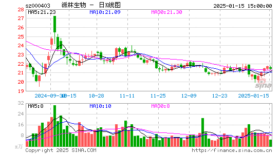 派林生物